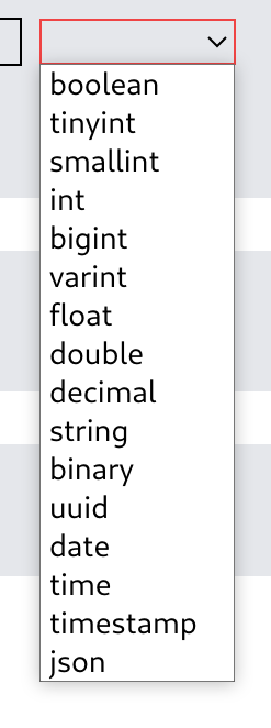 Supported data types